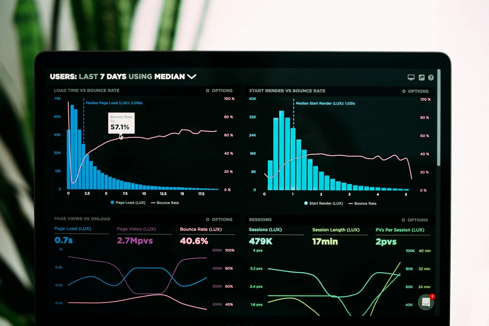 Dashboard con report Core Web Vitals e metriche di performance su schermo